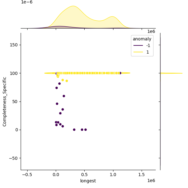 Staphylococcus hominis_sample_longest_Completeness_Specific.png